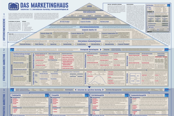 Aktualisierung! » Das Marketinghaus in der Schulversion SV1.5